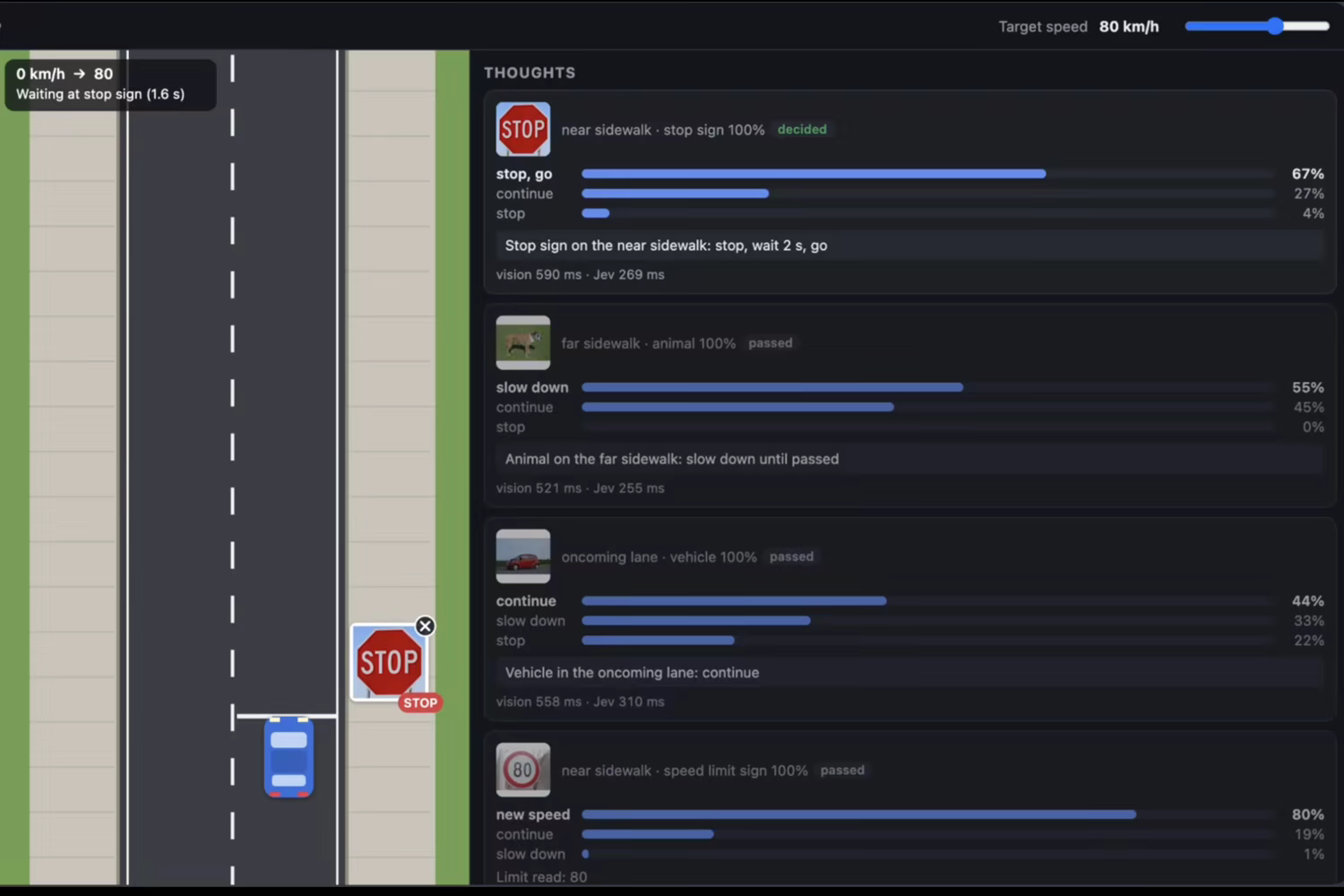 Jev Driver in the browser: the car waits at a stop sign while the Thoughts panel shows Jev's decision and confidence for each object on the road